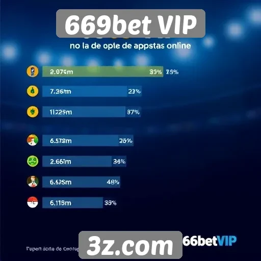 Estatísticas sobre a popularidade do 669bet VIP no mercado