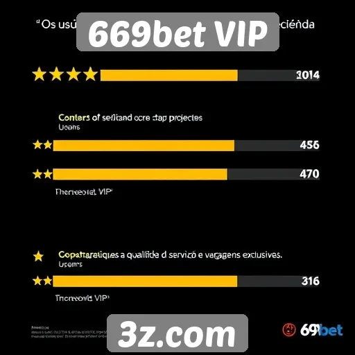 Feedback dos usuários sobre 669bet VIP é positivo